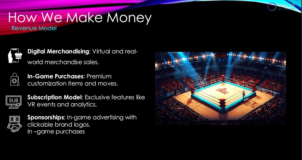 Champions of the Ring revenue model: digital merchandising, in-game purchases, subscription and sponsorships