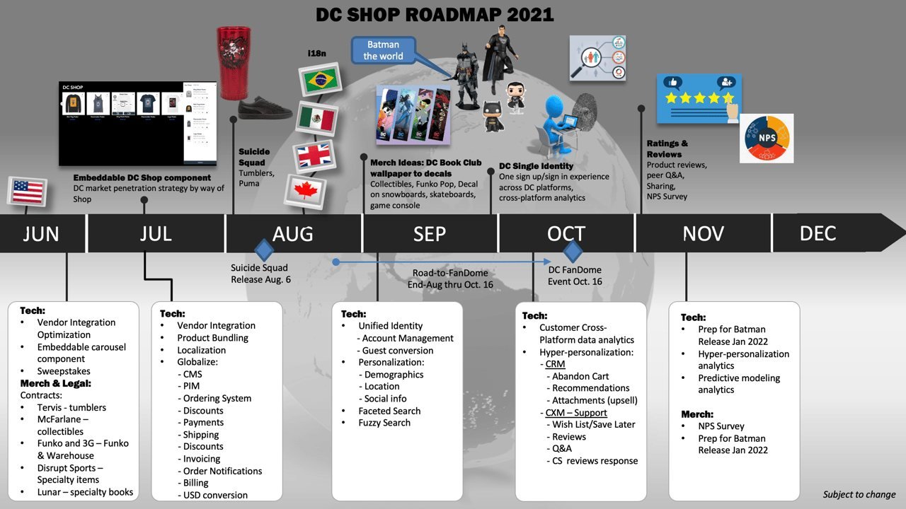 DC Shop 2021 roadmap covering payments, discounts, product bundling and localization